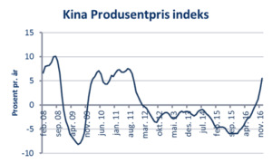 kina-produsentpris-indeks