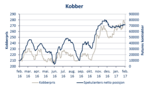 kobber-2017