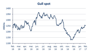 gull-spot