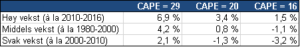 cape-arlig-avkatning
