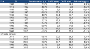 cape-tabell