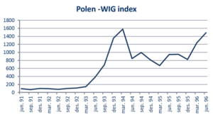 polen-wig-index