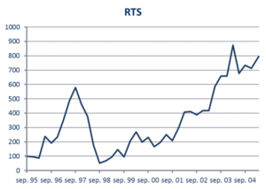 rts