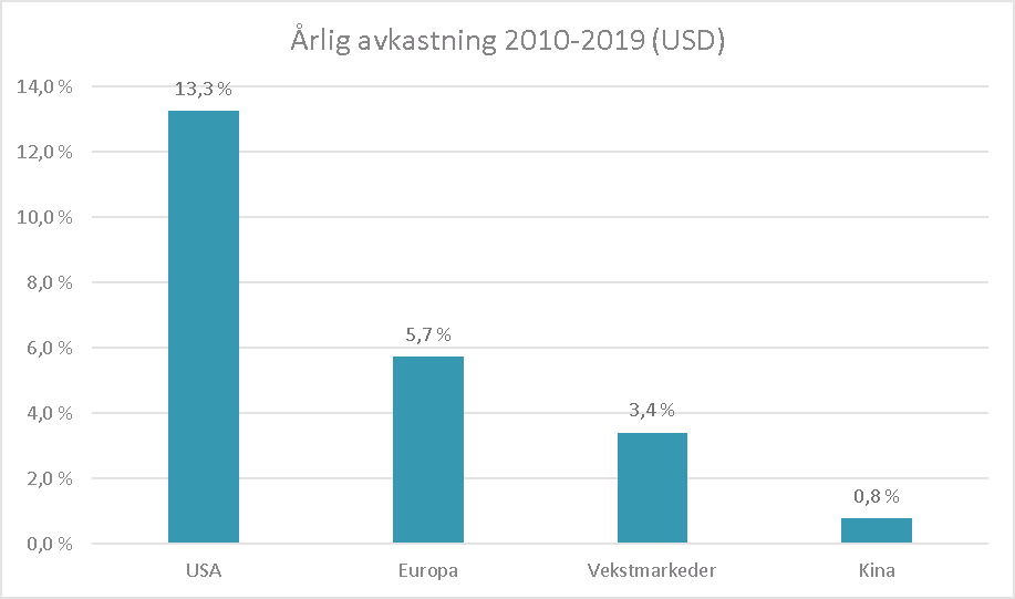 Historisk avkastning er ingen garanti for fremtidig avkastning - Norcap AS