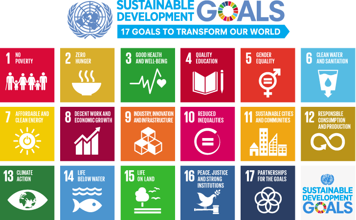 Sustainable Development Goals - FNs baerekraftsmaal vist i ikonform.