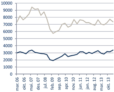 Antall M&A transaksjoner