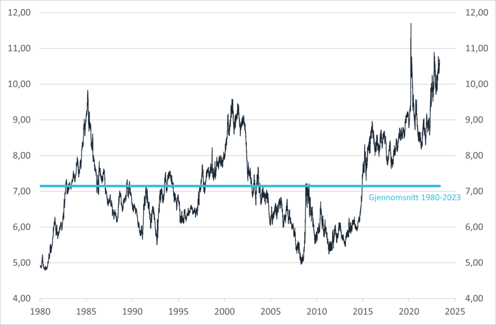 Svak Norsk Krone Norge En Bananrepublikk Norcap AS imf-videos-currency-areas-and-the-dominance-of-the-us-dollar-23rd